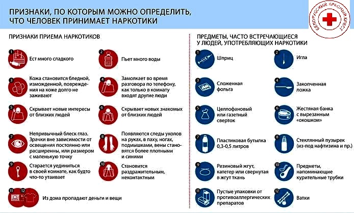 Признаки, по которым можно определить, что человек принимает наркотики.